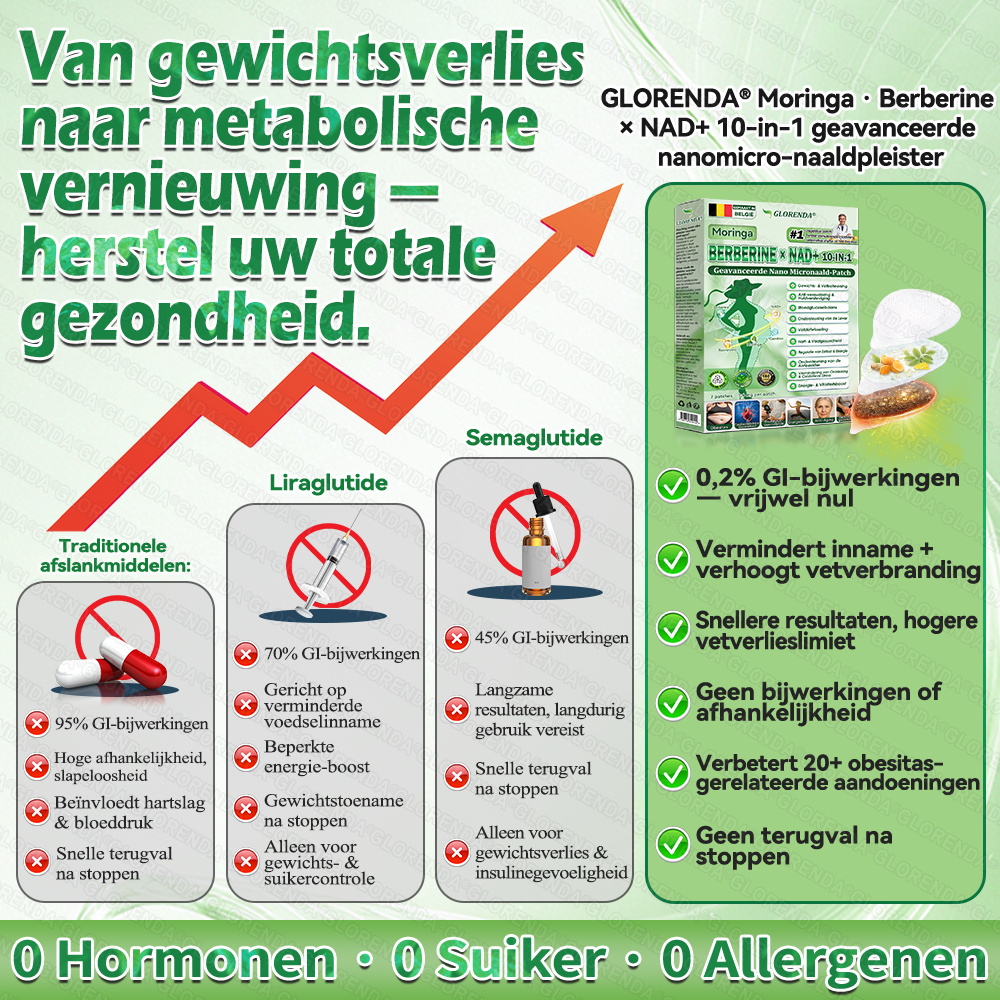 🇧🇪𝑶𝒇𝒇𝒊𝒄𝒊ë𝒍𝐞 𝑾𝒆𝒓𝒌𝒆𝒍𝒊𝒋𝒌𝒆 𝑾𝒊𝒏𝒌𝒆𝒍 | 🦊𝙂𝙇𝙊𝙍𝗘𝐍𝐃𝑨® 𝑴𝒐𝙧𝙞𝙣𝒈𝒂 · 𝑩𝒆𝒓𝐛𝐞𝐫𝐢𝙣𝙚 × 𝙉𝑨𝑫+ 10-𝒊𝒏-𝟏 𝐆𝐞𝐚𝘃𝗮𝗻𝗰𝗲𝗲𝗿𝙙𝙚 𝙉𝙖𝒏𝒐 𝑴𝒊𝐜𝐫𝐨𝐧𝐚𝐚𝙡𝙙 𝙋𝙖𝒕𝒄𝒉 (𝐀𝐥𝐞𝐞𝐧 𝐞𝐞𝐧 𝐦𝐚𝐚𝐥 𝐩𝐞𝐫 𝐝𝐚𝐠, 𝐳𝐢𝐣𝐧 𝐯𝐞𝐫𝐚𝐧𝐝𝐞𝐫𝐢𝐧𝐠𝐞𝐧 𝐢𝐧 𝟕 𝐝𝐚𝐠𝐞𝐧 𝐳𝐢𝐜𝐡𝐭𝐛𝐚𝐚𝐫) ✅ 𝐕𝐨𝐨𝐫 𝐨𝐛𝐞𝐬𝐢𝐭𝐞𝐢𝐭, 𝐝𝐢𝐚𝐛𝐞𝐭𝐞𝐬, 𝐬𝐥𝐚𝐚𝐩𝐚𝐩𝐧𝐞𝐮, 𝐚𝐫𝐭𝐢𝐜𝐮𝐥𝐚𝐫𝐞 𝐩𝐫𝐨𝐛𝐥𝐞𝐦𝐞𝐧, 𝐞𝐧 𝐦𝐞𝐞𝐫-LV1